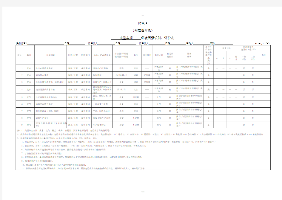 三车间环境因素识别、评价表