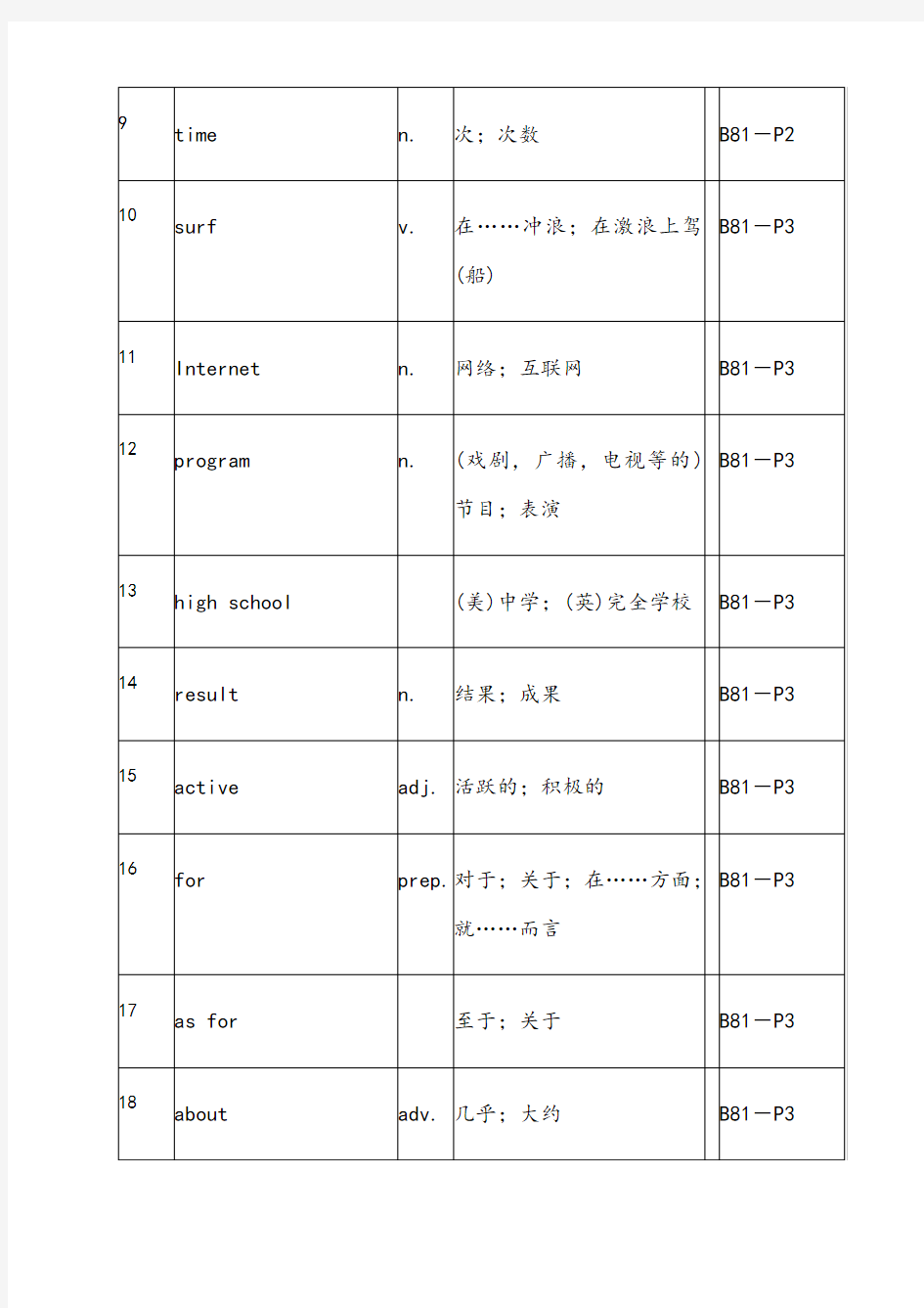 英语八年级上册单词表(人教版)