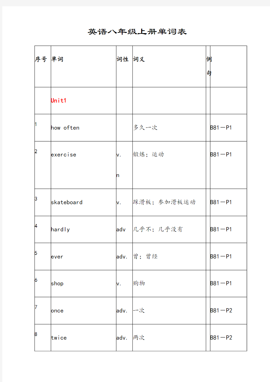 英语八年级上册单词表(人教版)