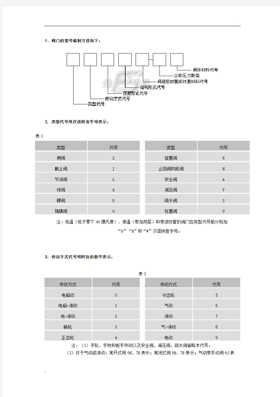 阀门表示方法