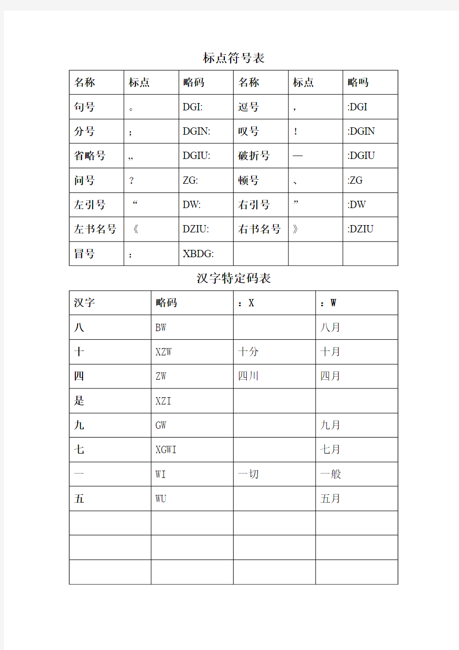 亚伟速录标点符号表