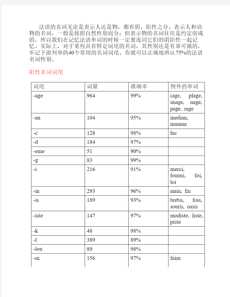 记忆法语名词阴阳性的方法