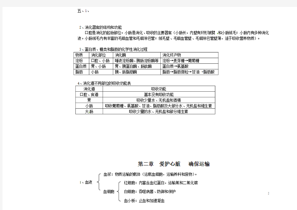 【推荐】七年级生物下册知识点-冀教版