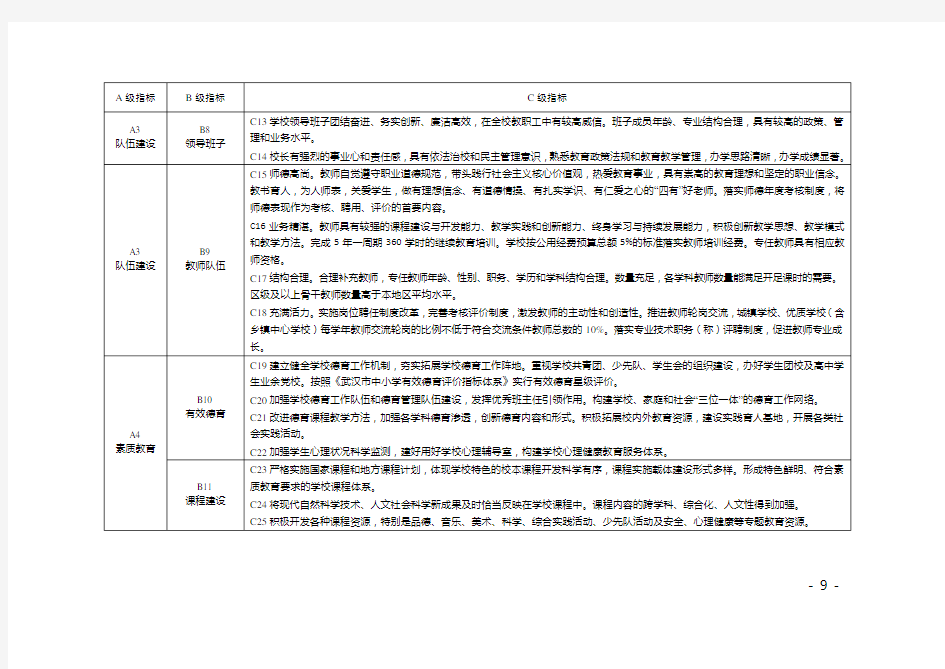 武汉市义务教育学校现代化指标体系(试行)