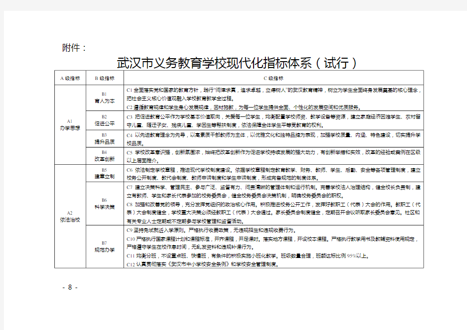 武汉市义务教育学校现代化指标体系(试行)