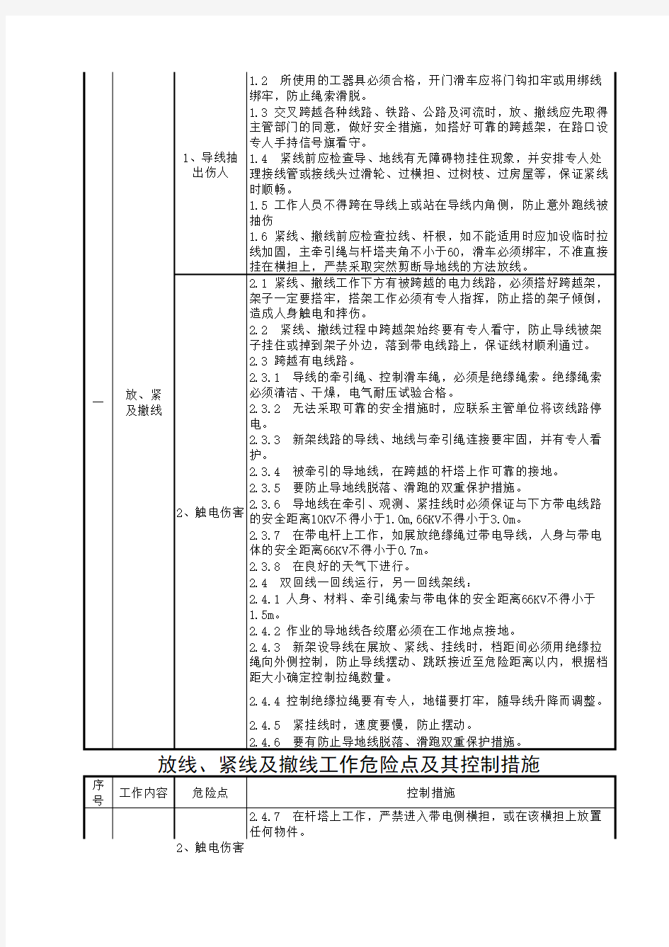 工作危险点及控制措施