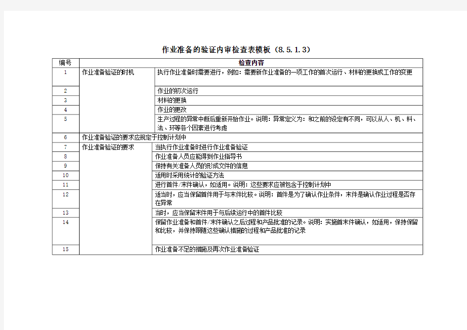 作业准备的验证内审检查表模板