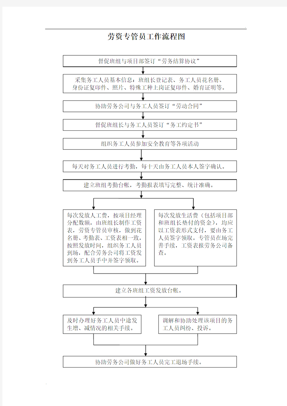 劳资专管员工作流程图