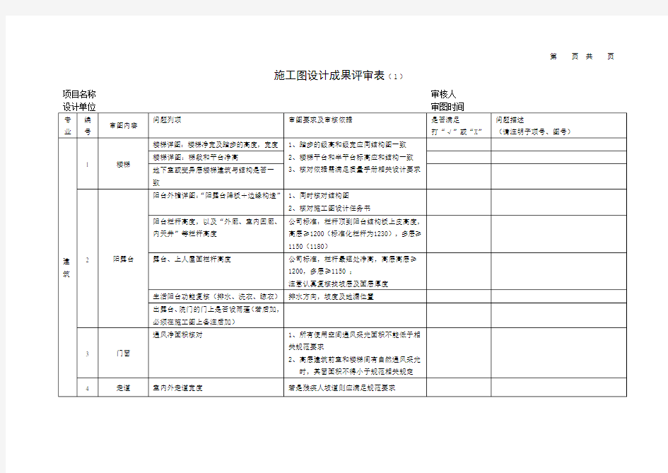 施工图设计成果评审表 模板