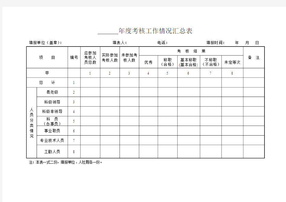 考核工作情况汇总表