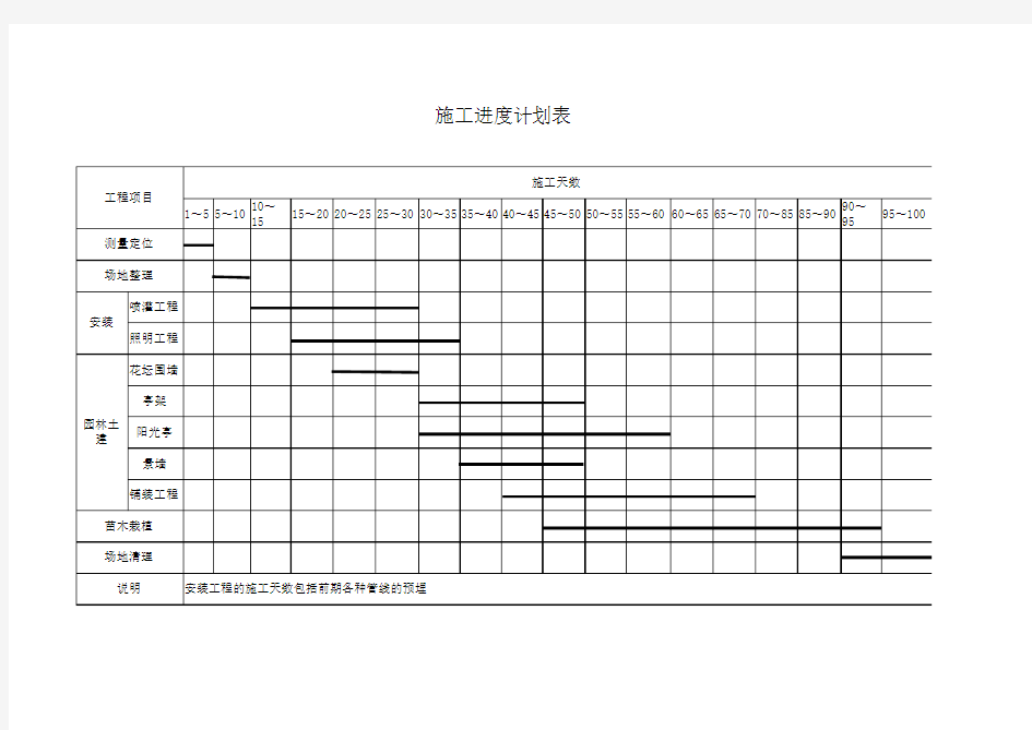 园林施工组织设计-施工进度计划表
