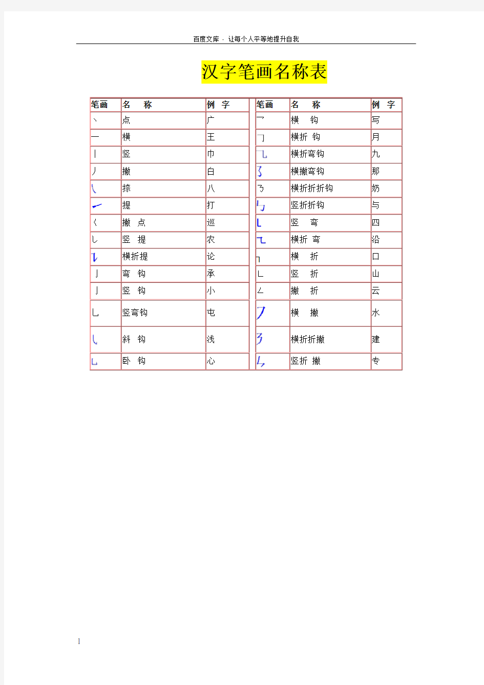 汉字笔画名称表和偏旁部首大全