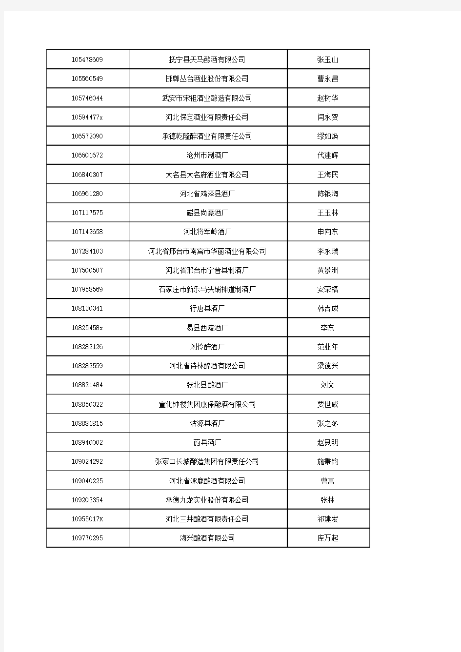 1998-2009年中国工业企业(年销售额500万RMB)数据样本