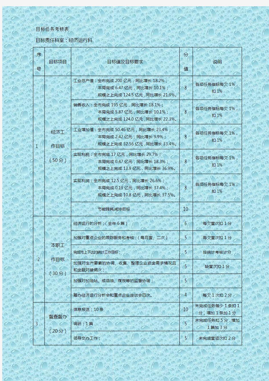 (绩效管理)目标任务考核表精编