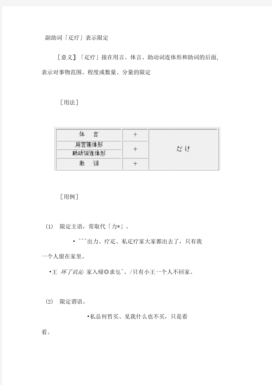 副助词「だけ」的用法