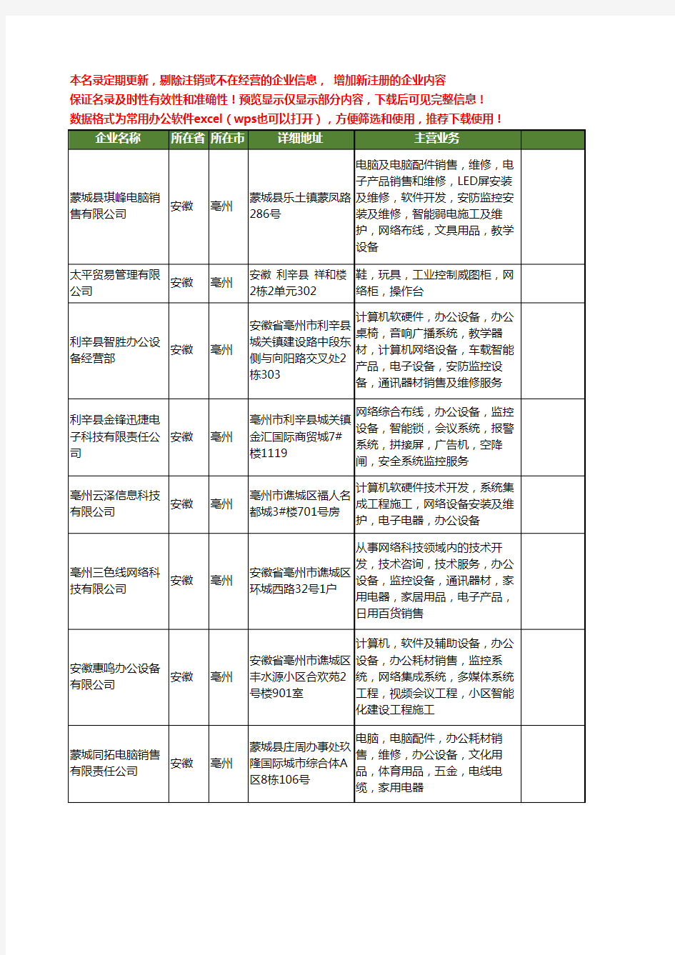 新版安徽省亳州网络监控工商企业公司商家名录名单联系方式大全37家