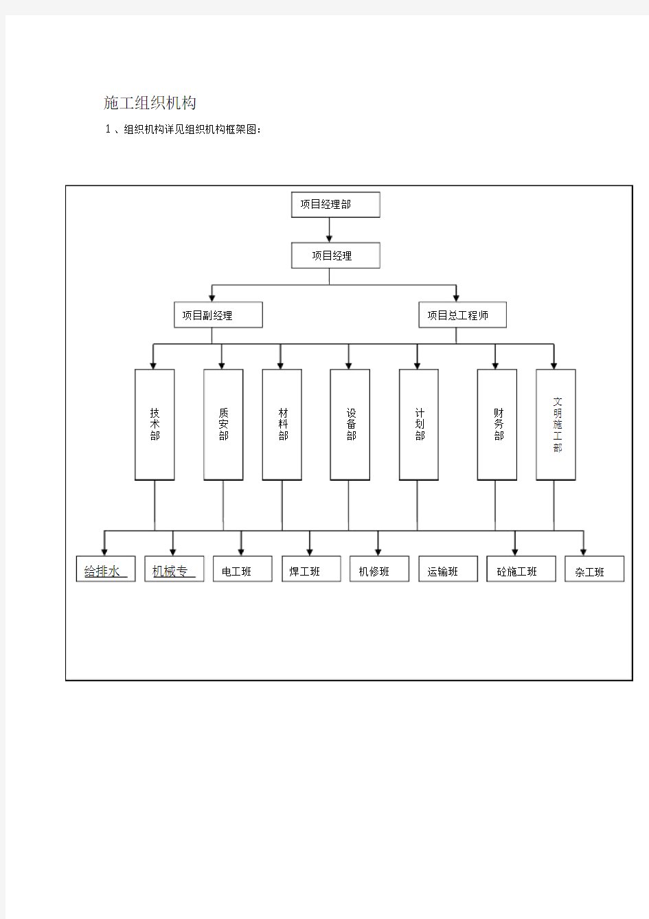 施工人员组织架构.doc