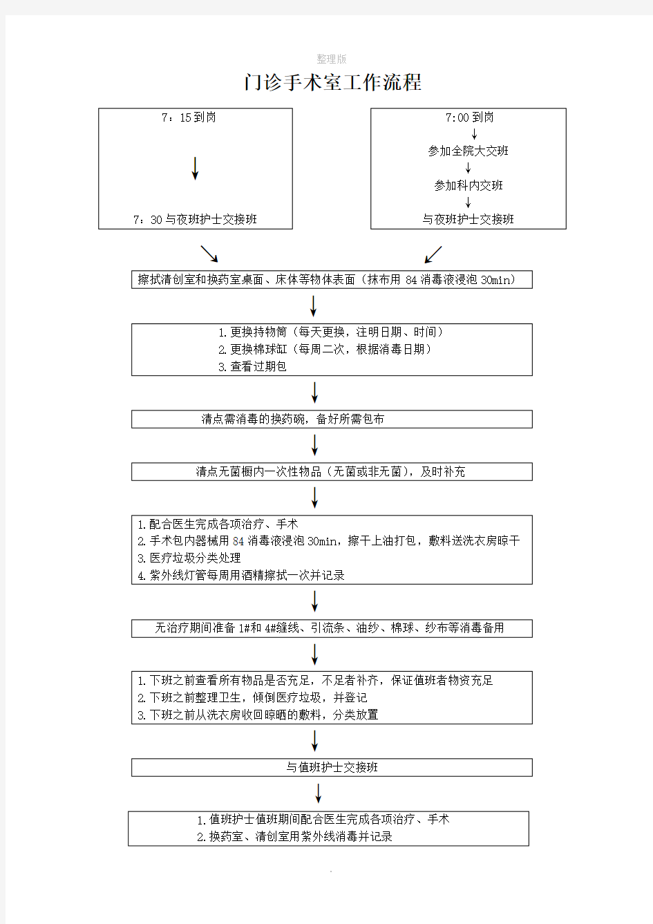 门诊手术室工作流程