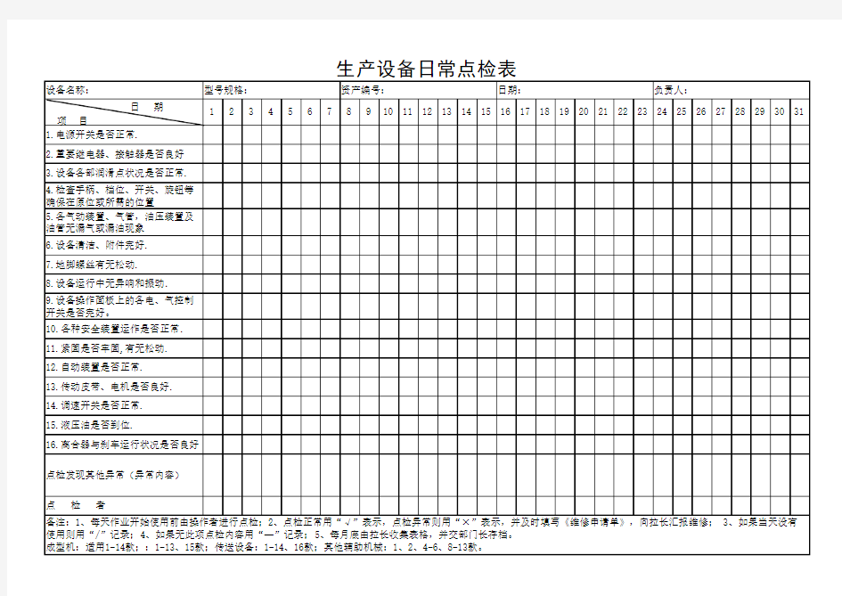 食品生产加工设备日常点检表模板