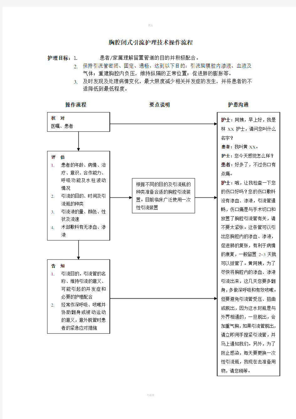 胸腔闭式引流操作流程