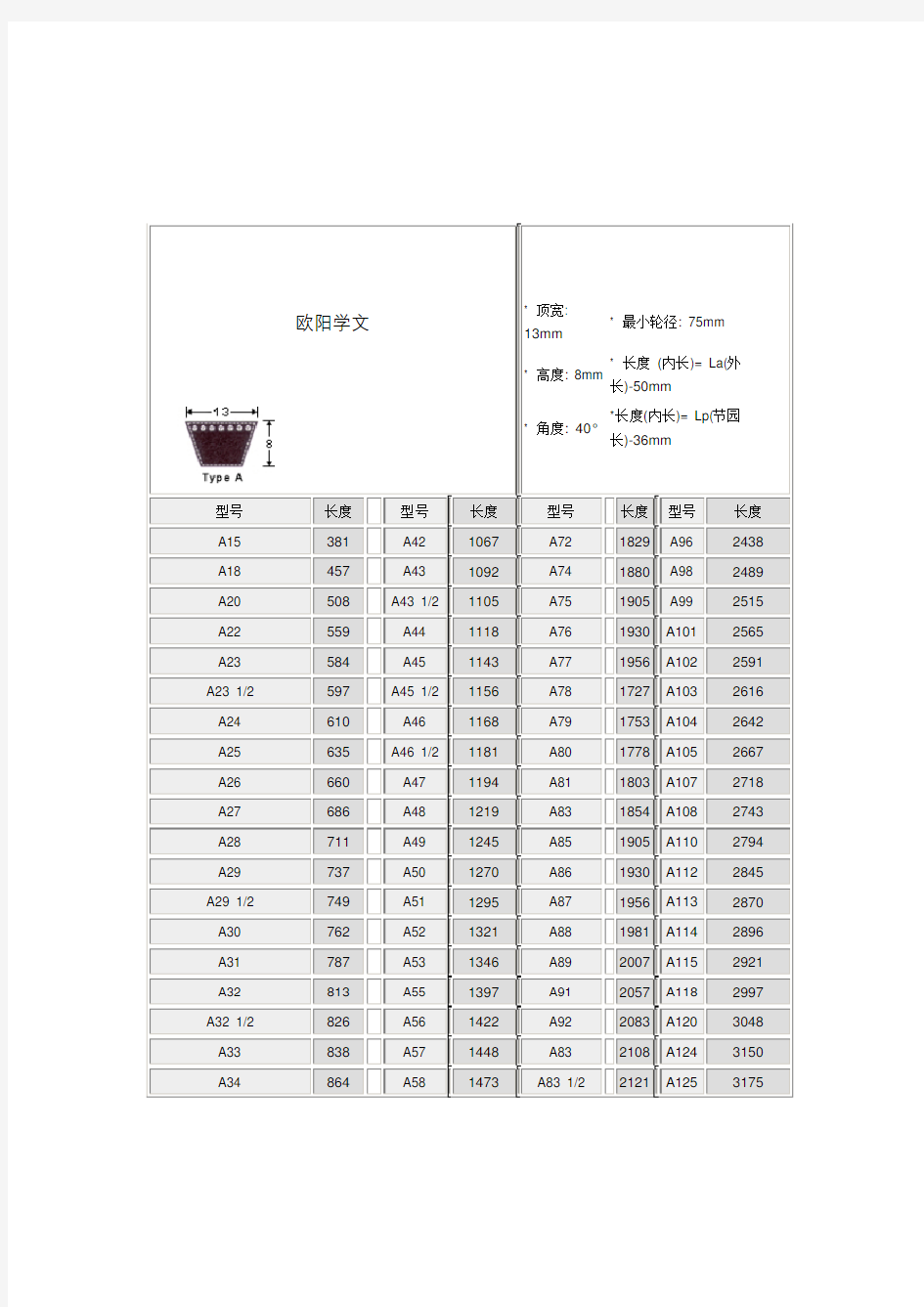 三角带尺寸与长度之欧阳学文创编