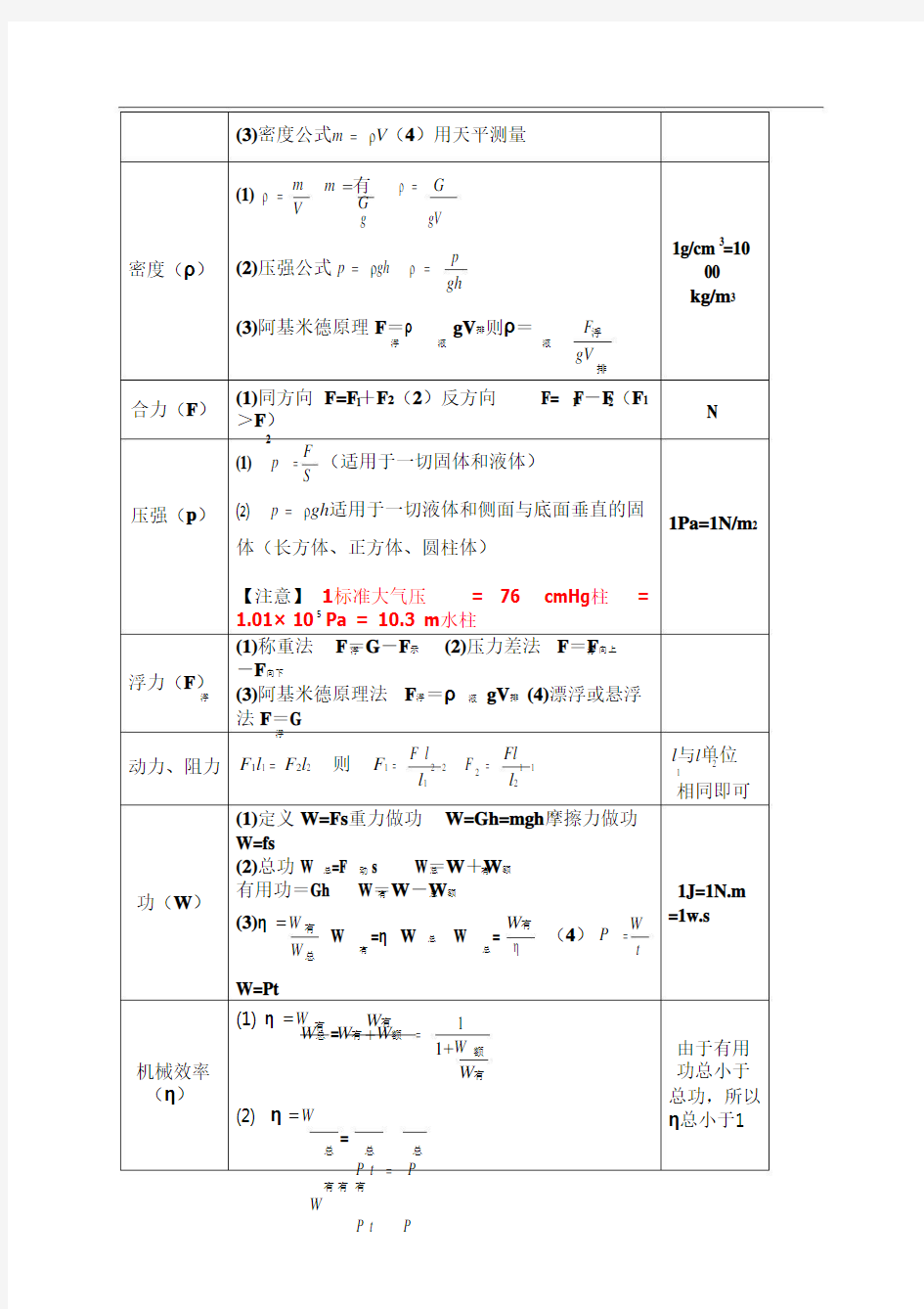 初中物理常用公式大全