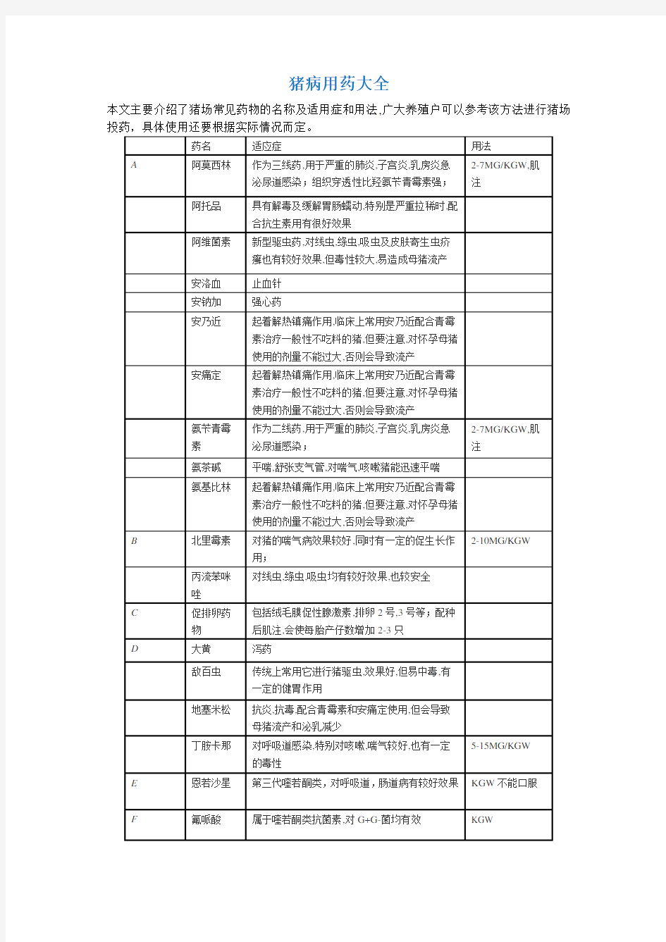 猪病用药大全