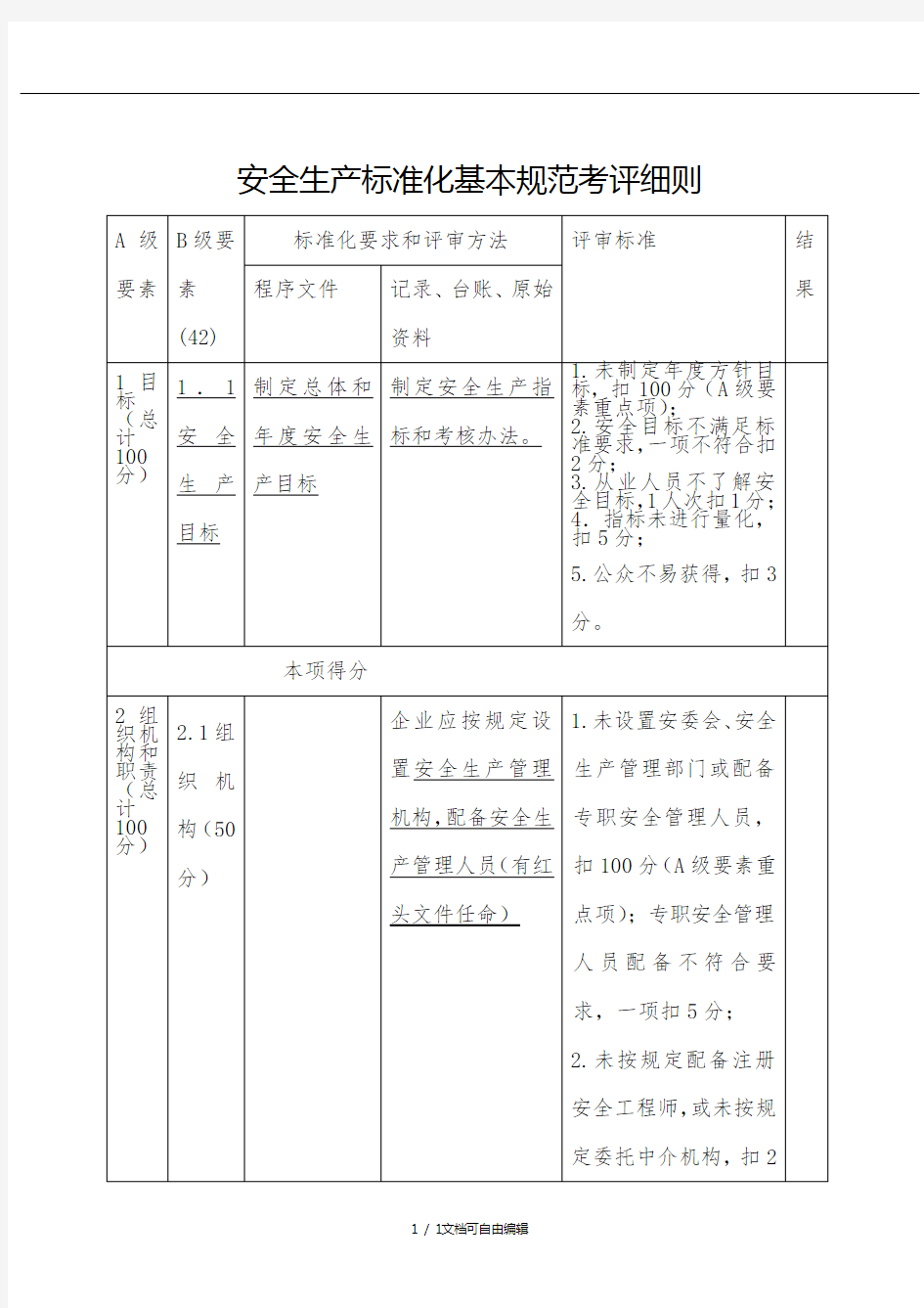 安全标准化13要素考评细则