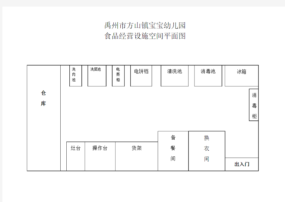 幼儿园食品经营设施空间布局图-(办食品流通许可)