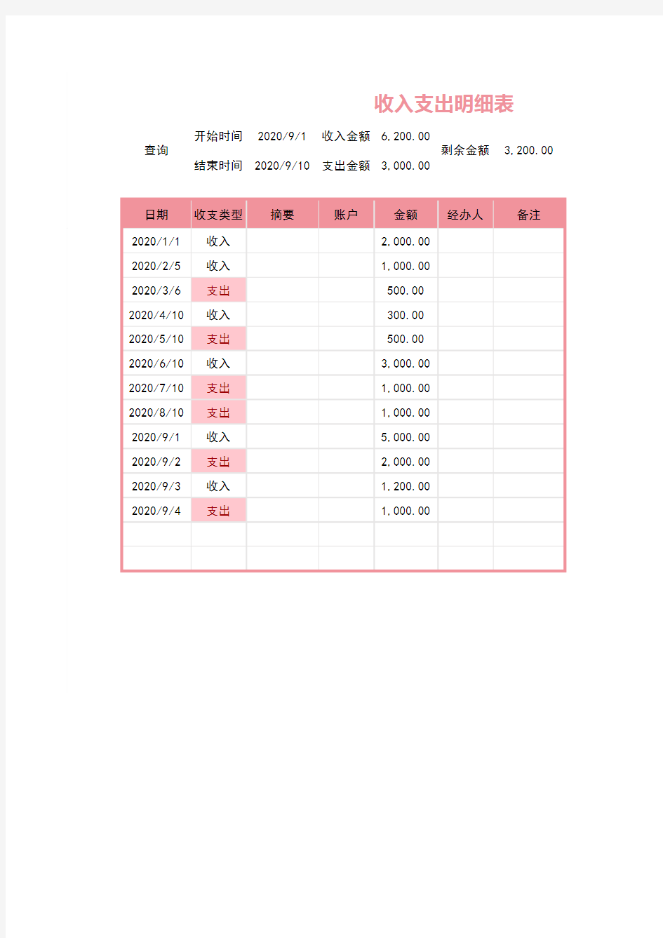 收入支出明细表-可汇总查询