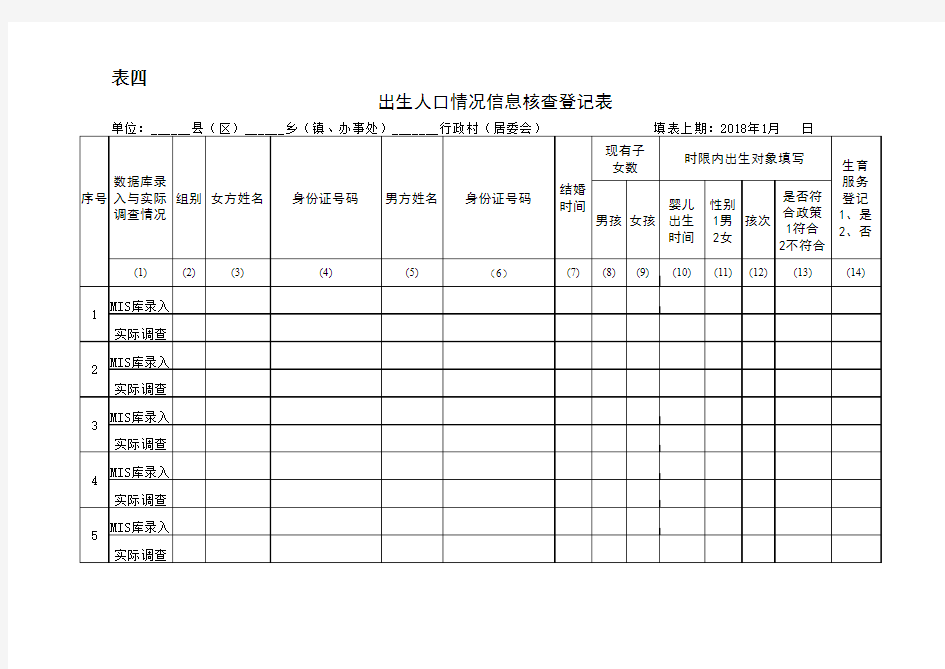 出生人口情况信息核查登记表