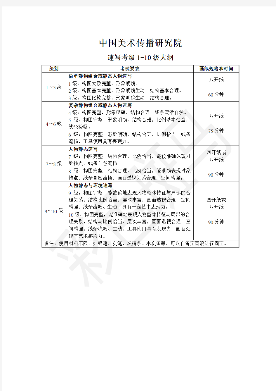 中国美术传播研究院速写考级1-10级大纲