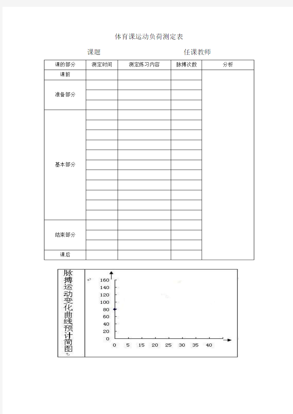 体育课运动负荷测定表