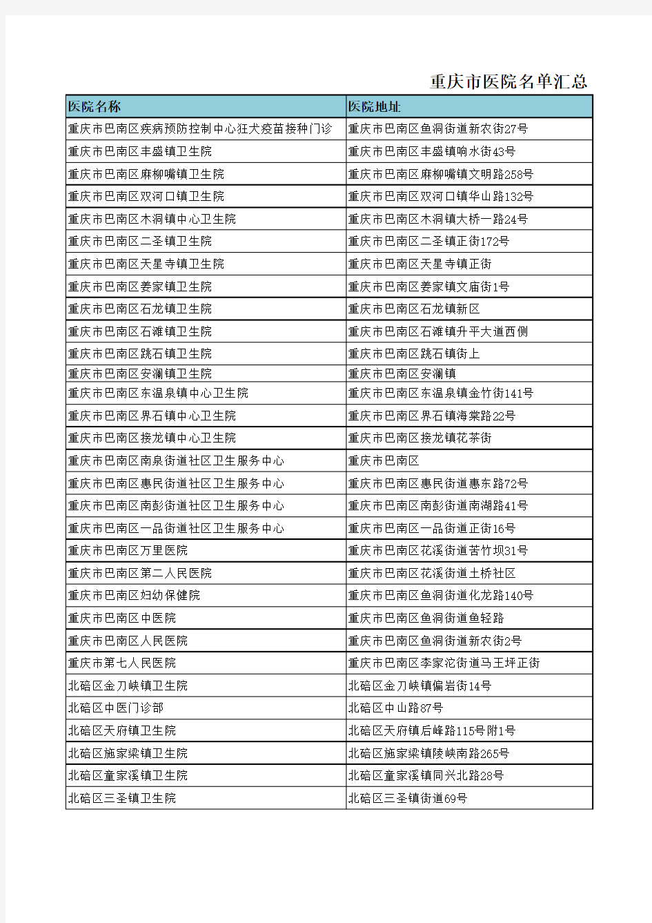 重庆市医院名单汇总