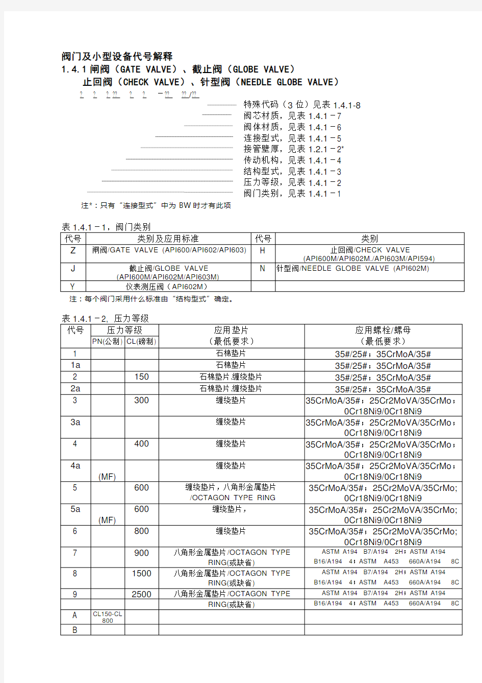 美标阀门型号说明