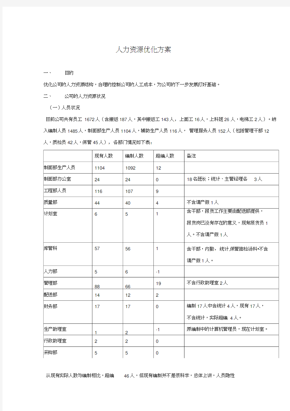 人力资源优化方案