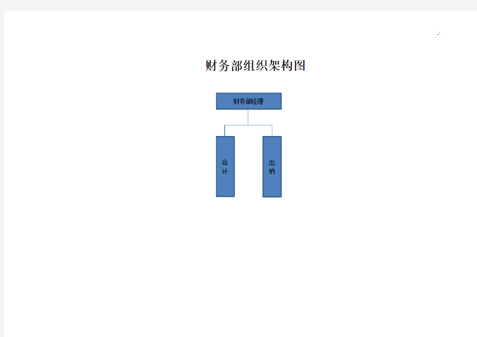 集团公司及其各部门组织架构图