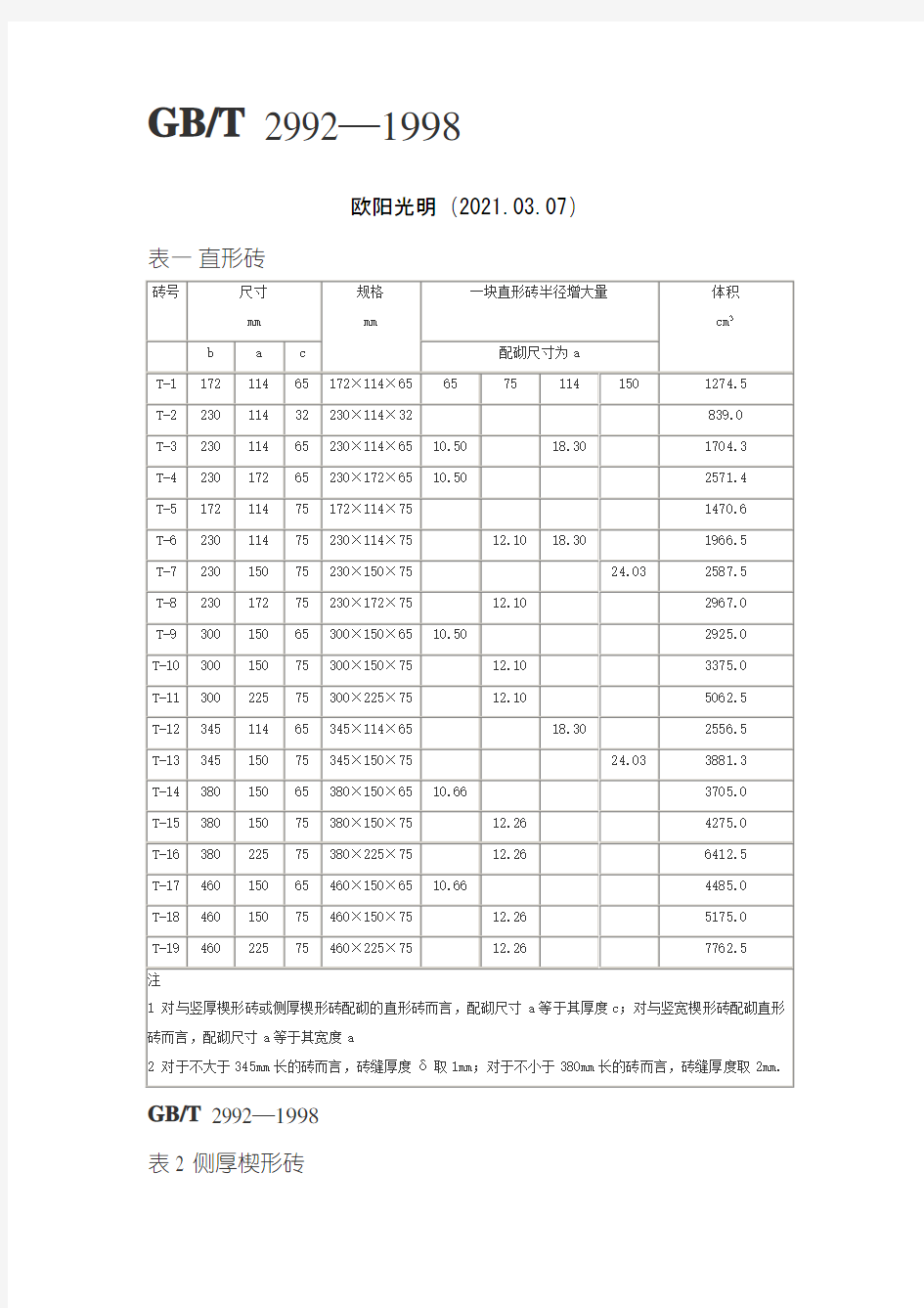 2021年通用耐火砖形状尺寸