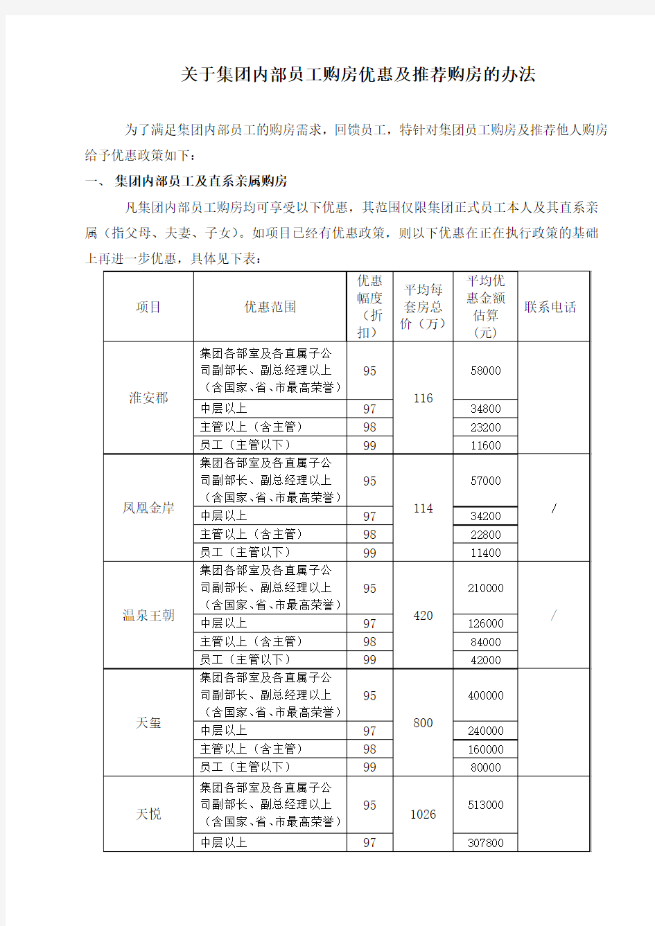 关于集团内部员工购房优惠及 购房的办法