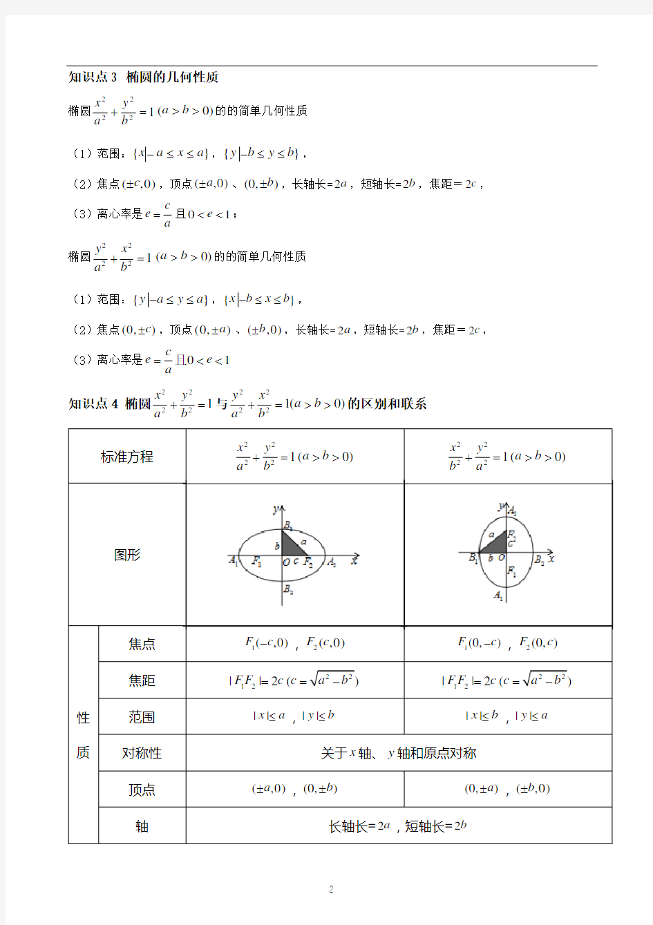 高中数学选修2-1圆锥曲线与方程——椭圆方程及几何性质(学案)(理)