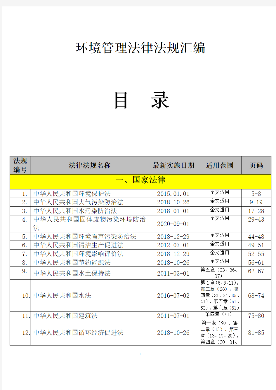 2020版环境管理法律法规汇编(301页)