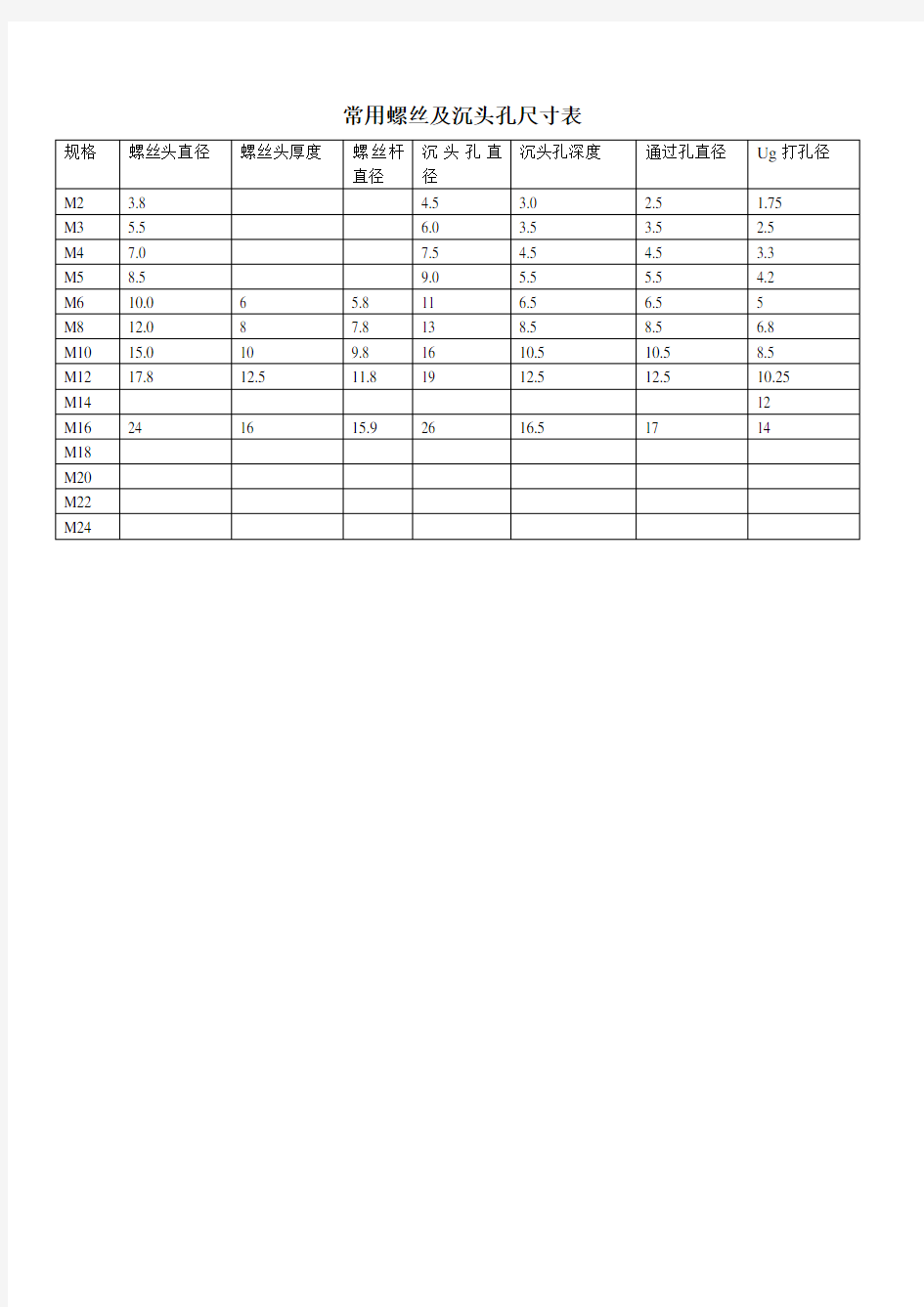 常用螺丝打孔直径及沉头孔尺寸表