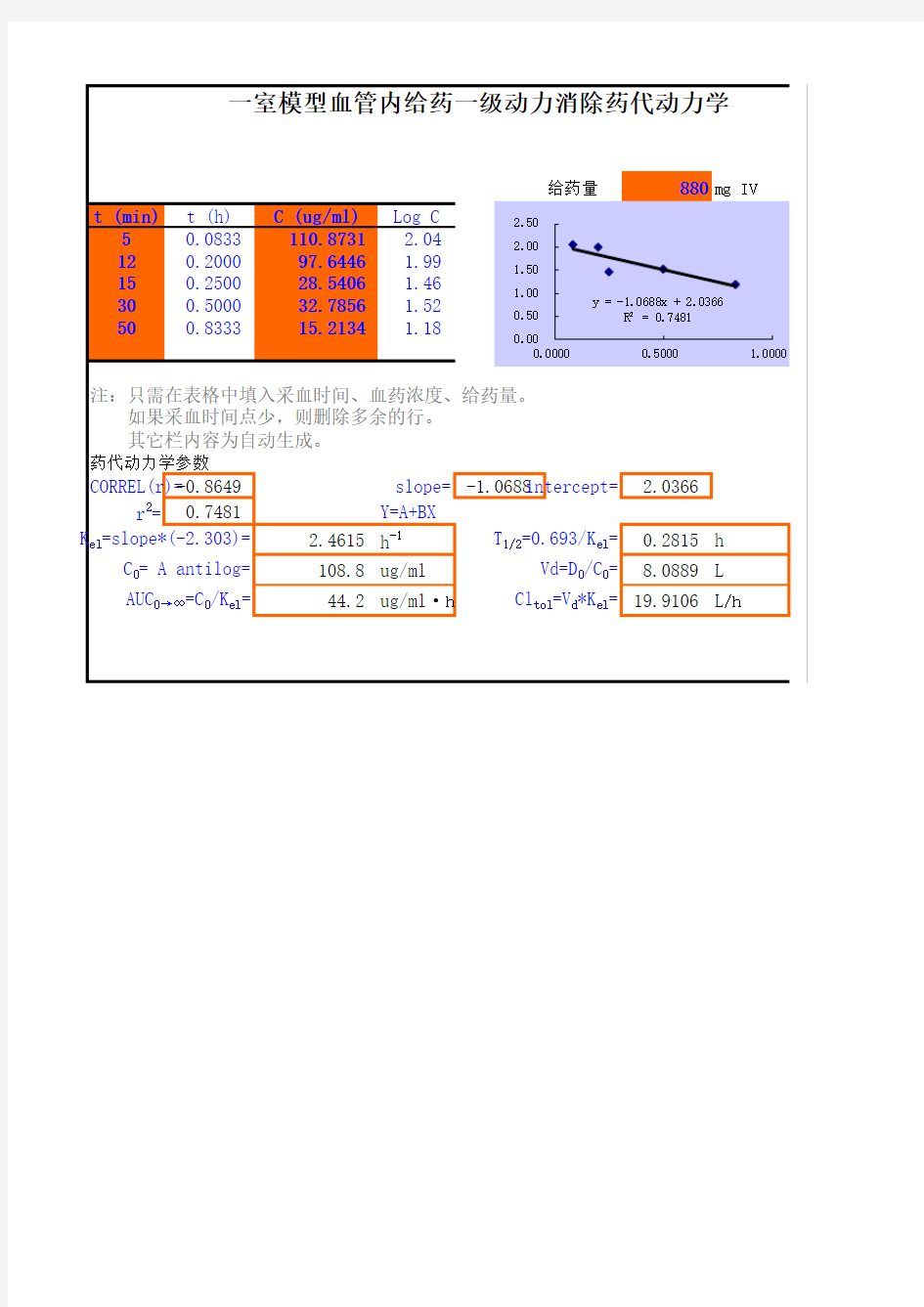 磺胺嘧啶钠的血浓度测定及药动学参数计算