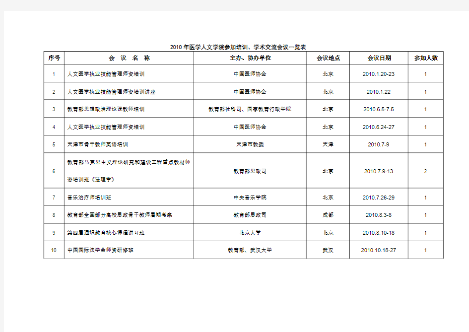 学术交流会议情况概要