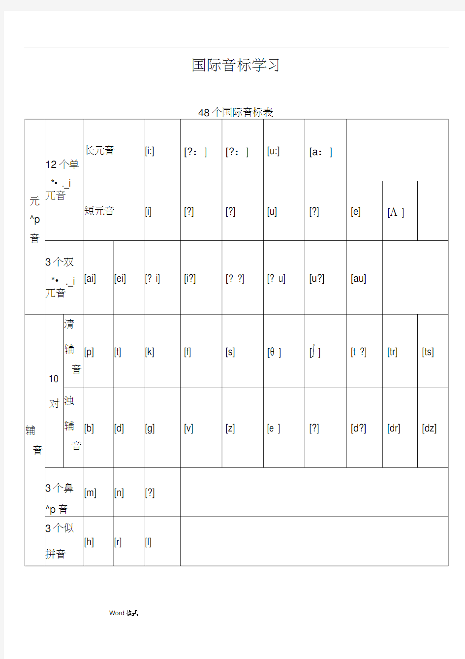 常用字母组合发音练习题