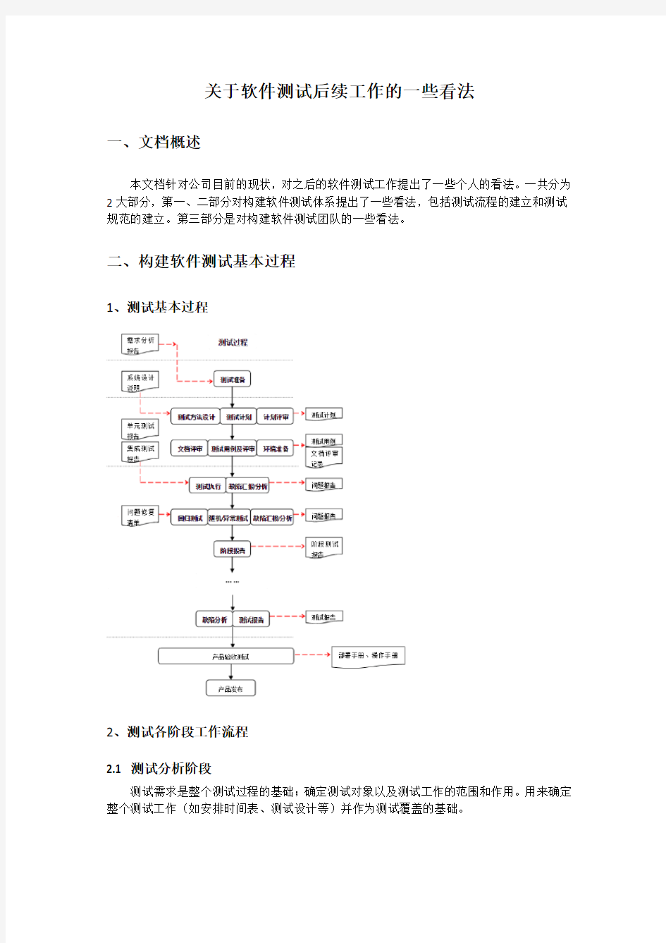 关于软件测试后续工作的一些看法