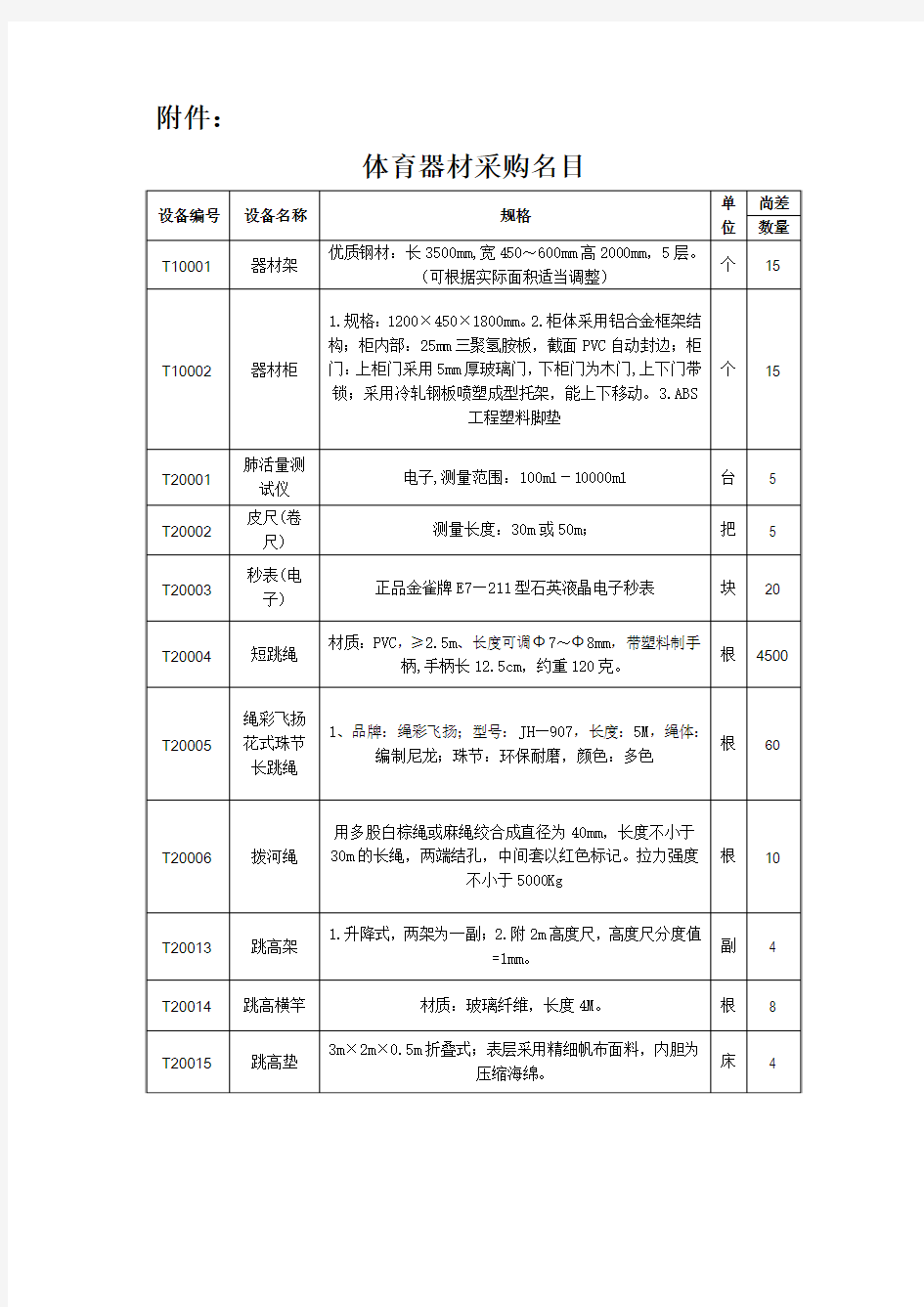 体育器材采购名目