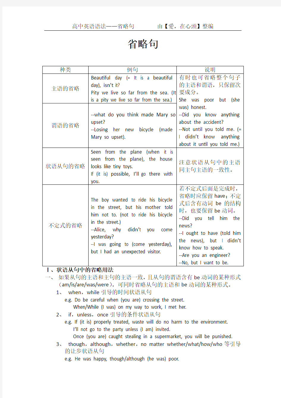 (完整word版)高中英语语法—省略句