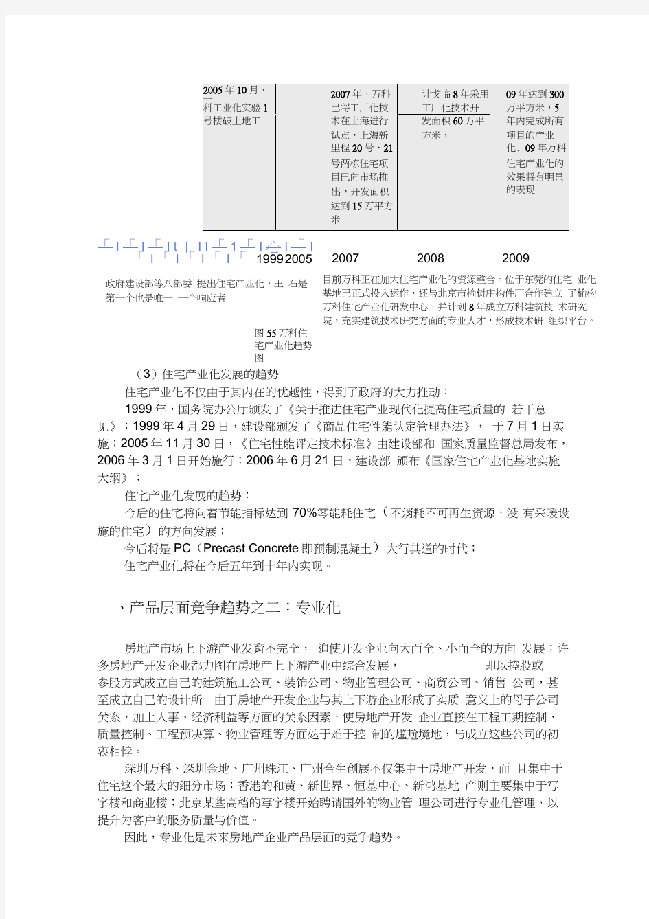 房地产开发未来发展趋势-房地产发展趋势总结