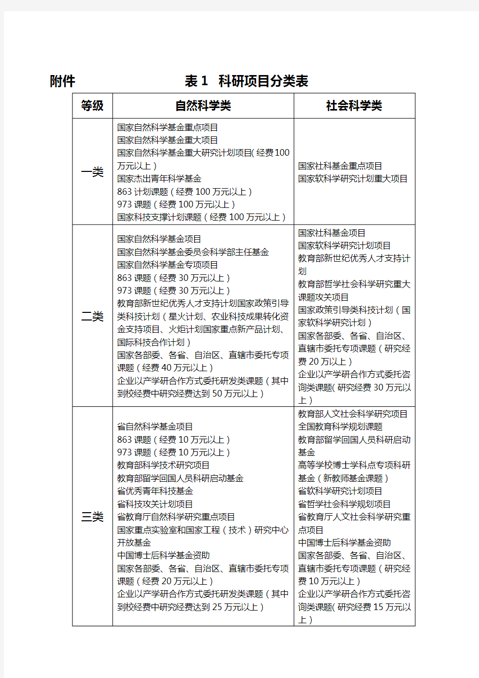 科研项目分类